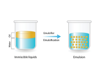 Emulsions