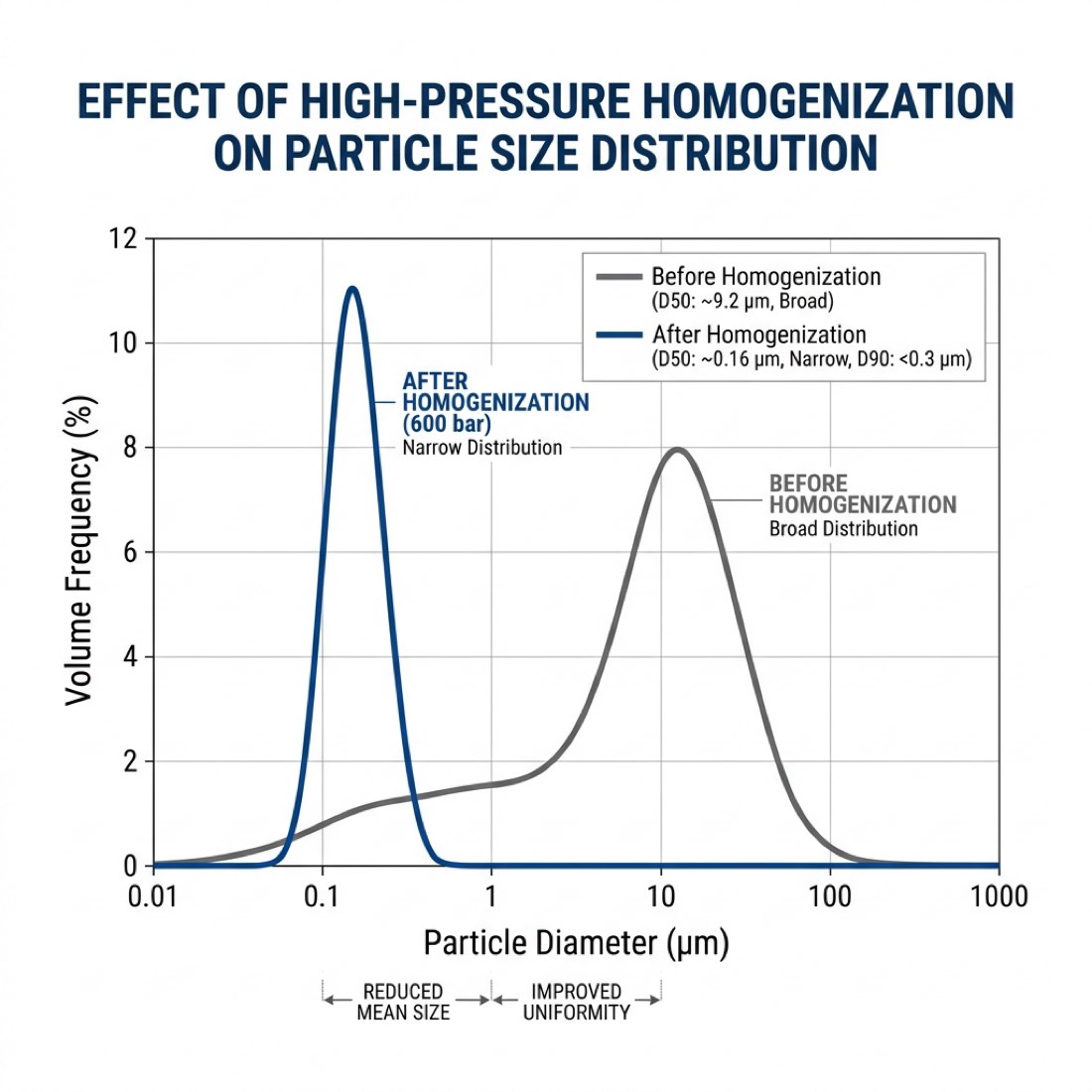 HPH vs Sonication laboratory setup